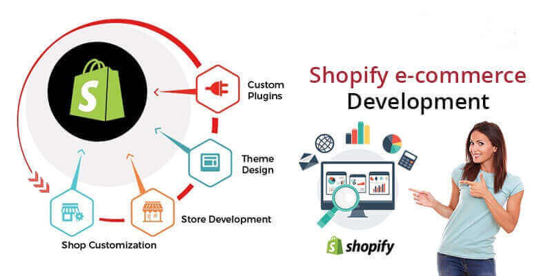 Shopify Ecommerce Development